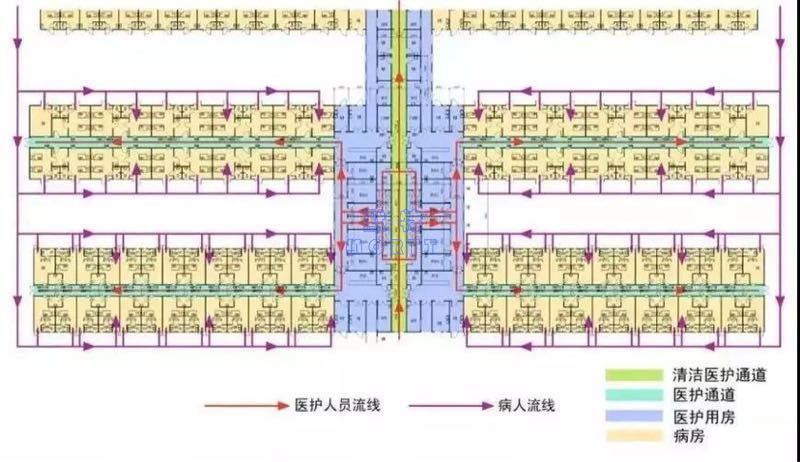 火神山醫(yī)院空調(diào)設(shè)計(jì)解析(圖5)