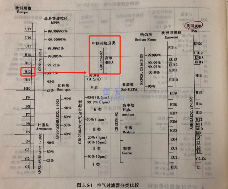 火神山醫(yī)院空調(diào)設(shè)計(jì)解析(圖12)