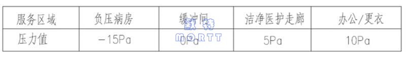 火神山醫(yī)院空調(diào)設(shè)計(jì)解析(圖10)