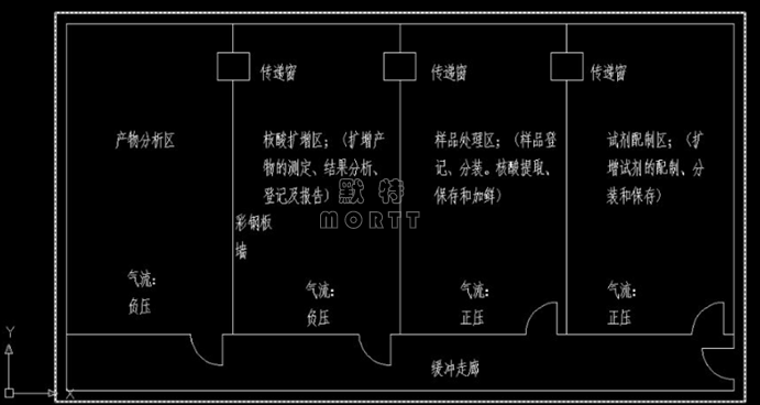 PCR實(shí)驗(yàn)室布局與空調(diào)通風(fēng)設(shè)計(jì)(圖2)