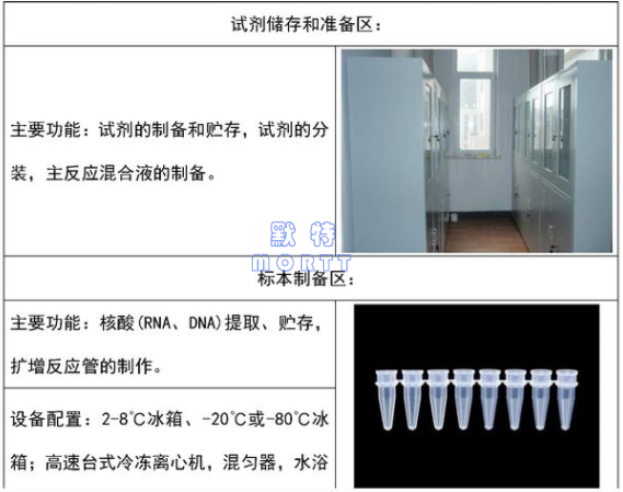 PCR實(shí)驗(yàn)室布局與空調(diào)通風(fēng)設(shè)計(jì)(圖7)
