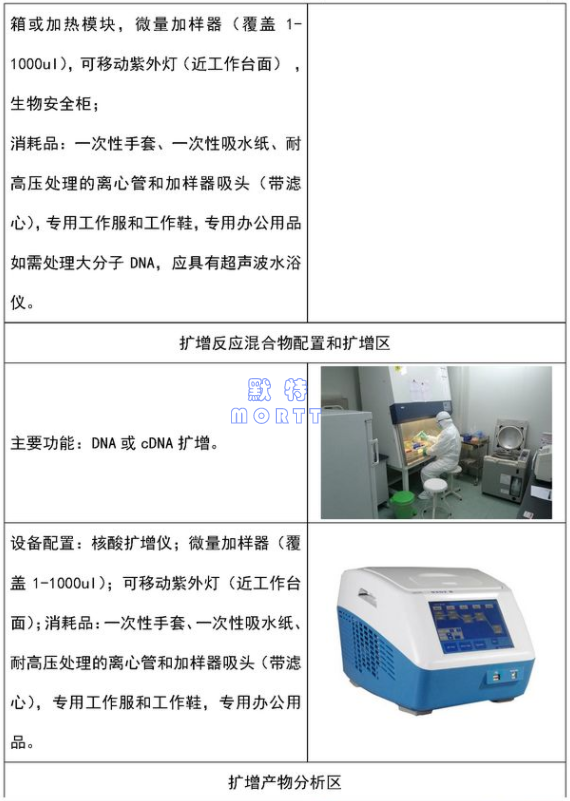 PCR實(shí)驗(yàn)室布局與空調(diào)通風(fēng)設(shè)計(jì)(圖8)