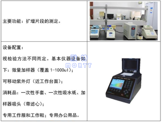 PCR實(shí)驗(yàn)室布局與空調(diào)通風(fēng)設(shè)計(jì)(圖9)