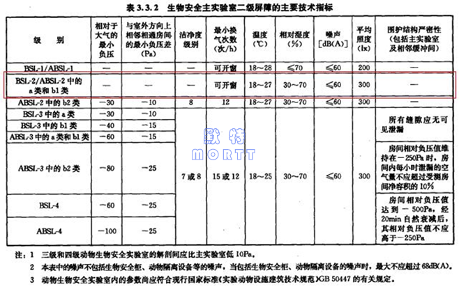 PCR實(shí)驗(yàn)室布局與空調(diào)通風(fēng)設(shè)計(jì)(圖11)