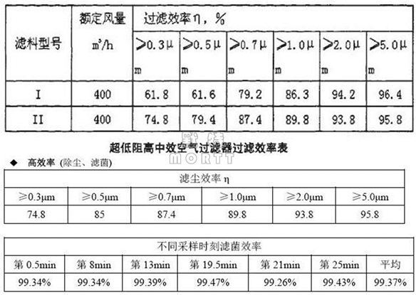 PCR實(shí)驗(yàn)室布局與空調(diào)通風(fēng)設(shè)計(jì)(圖14)