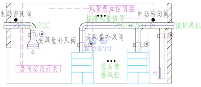 PCR實(shí)驗(yàn)室布局與空調(diào)通風(fēng)設(shè)計(jì)(圖16)