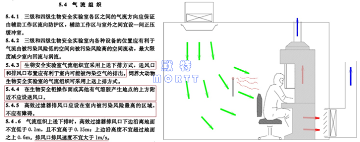 PCR實(shí)驗(yàn)室布局與空調(diào)通風(fēng)設(shè)計(jì)(圖17)