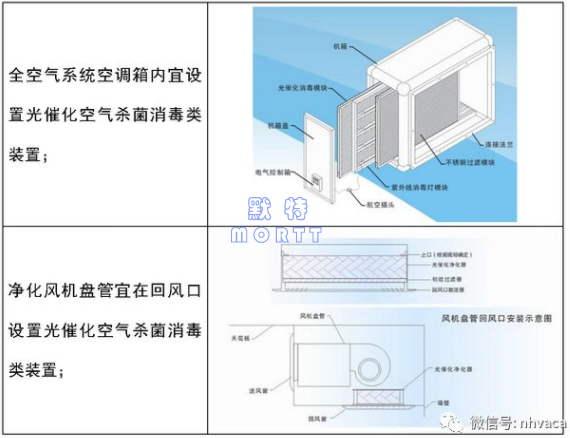 PCR實(shí)驗(yàn)室布局與空調(diào)通風(fēng)設(shè)計(jì)(圖20)